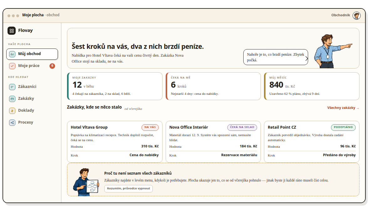 Plocha obchodníka: zakázky, kroky, které na něj čekají, a průvodce