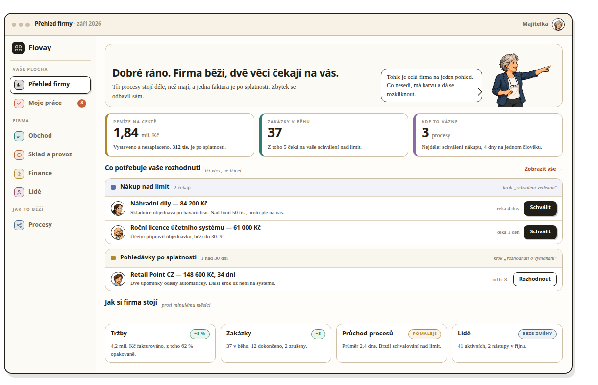 Přehled firmy: tři čísla nahoře a pod nimi věci, které čekají na rozhodnutí majitele